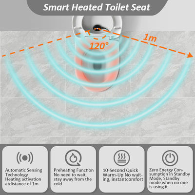 Tecnologia di riscaldamento al grafene Pad di copertura del sedile del bagno lavabile con temperatura regolabile