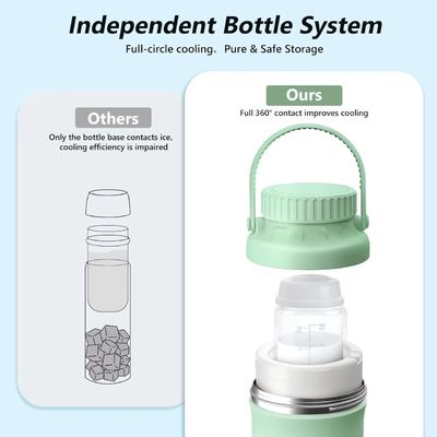 Refrigeratore Portatile per Latte Materno per Esterni, Salva-Vita con Raffreddamento Totale a 360° per 24 Ore, Refrigeratore per Latte Materno da Viaggio a Maggiore Capacità con 2 Biberon per la Conservazione del Latte Materno, Verde