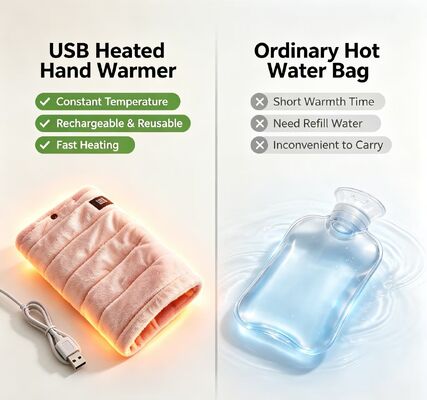 Riscaldatore a mano portatile con alimentatore USB superficie di tessuto setaccio morbido funzione di riscaldamento costante design leggero e compatto e protezione della sicurezza