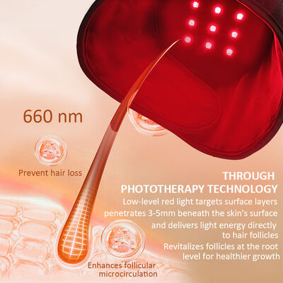 Red Light Therapy Cap with RLT & NIR, 10Hz&40Hz Pulse Breathing Mode Scalp Therapy Hat for Brain Relaxation, Improving Sleep & Relieve Stress